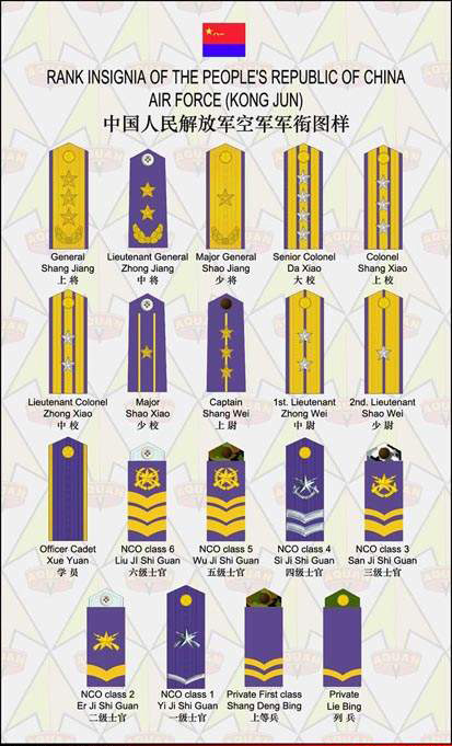 rank insignia of chinese air force, pla air force rank
