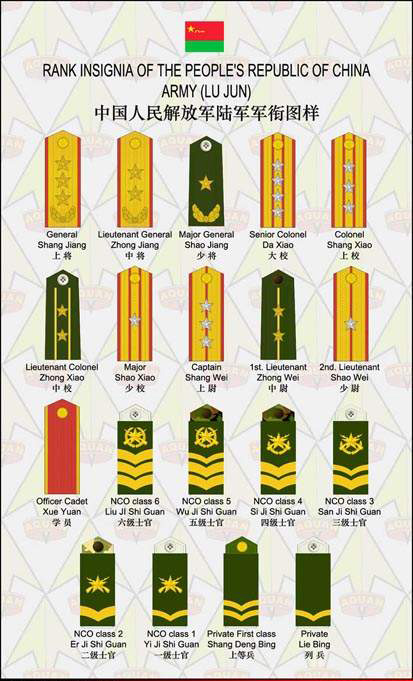 rank insignia of chinese army, pla army rank